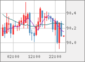 NZDJPY