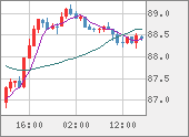 NZDJPY