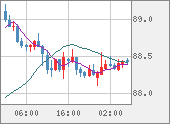 NZDJPY