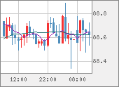 NZDJPY