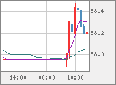 NZDJPY