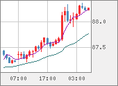 NZDJPY