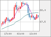 NZDJPY