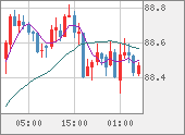 NZDJPY