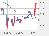 NZDJPY