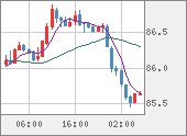 NZDJPY