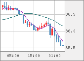 NZDJPY