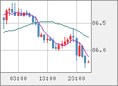 NZDJPY