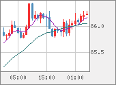 NZDJPY