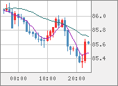 NZDJPY