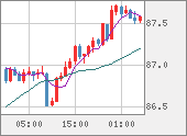 NZDJPY