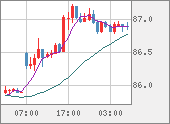 NZDJPY