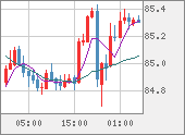 NZDJPY