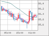 NZDJPY