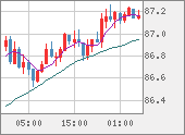 NZDJPY