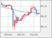 NZDJPY