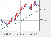 NZDJPY
