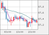 NZDJPY