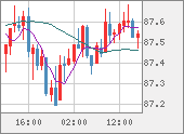 NZDJPY