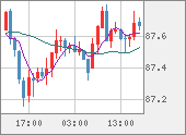 NZDJPY