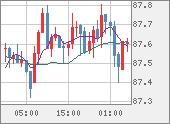 NZDJPY