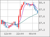 NZDJPY