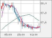 NZDJPY