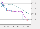 NZDJPY