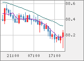 NZDJPY