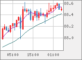 NZDJPY