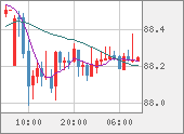 NZDJPY