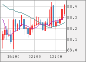 NZDJPY
