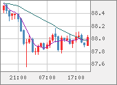 NZDJPY