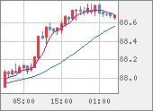 NZDJPY
