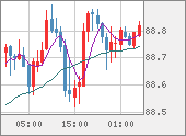 NZDJPY