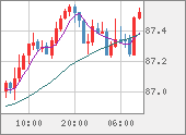NZDJPY
