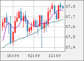 NZDJPY