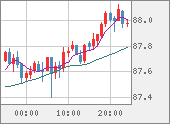 NZDJPY