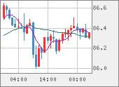 NZDJPY