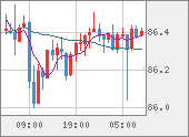 NZDJPY
