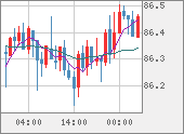 NZDJPY