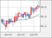 NZDJPY