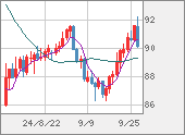 NZDJPY