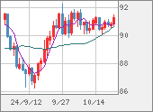 NZDJPY