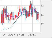 NZDJPY