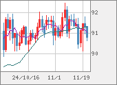 NZDJPY