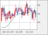 NZDJPY