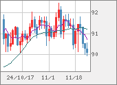 NZDJPY