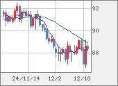 NZDJPY