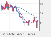 NZDJPY